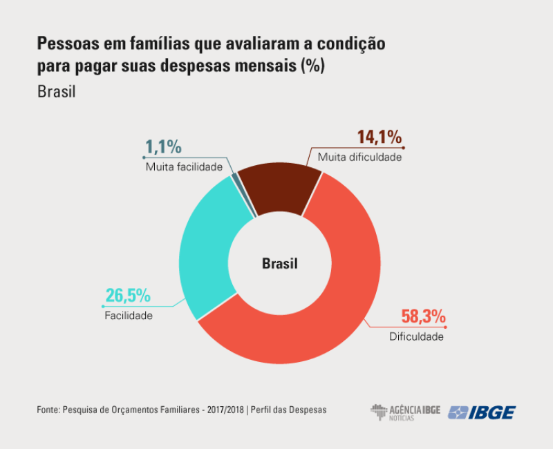 FAMILIAS